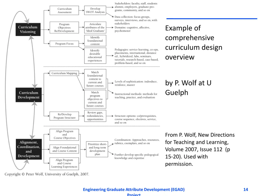 example of comprehensive curriculum design