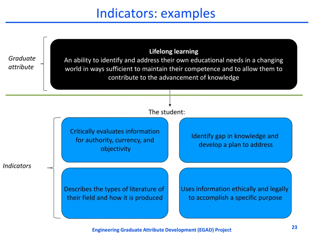 indicators examples