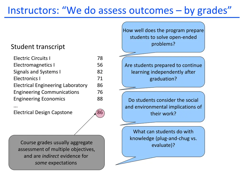 instructors we do assess outcomes by grades