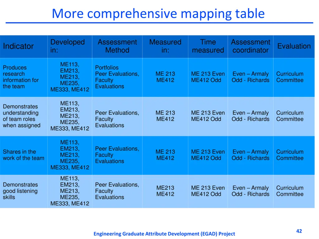 more comprehensive mapping table