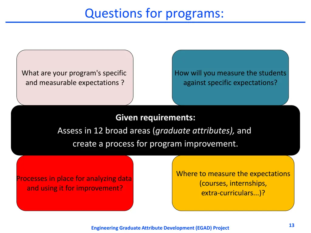 questions for programs