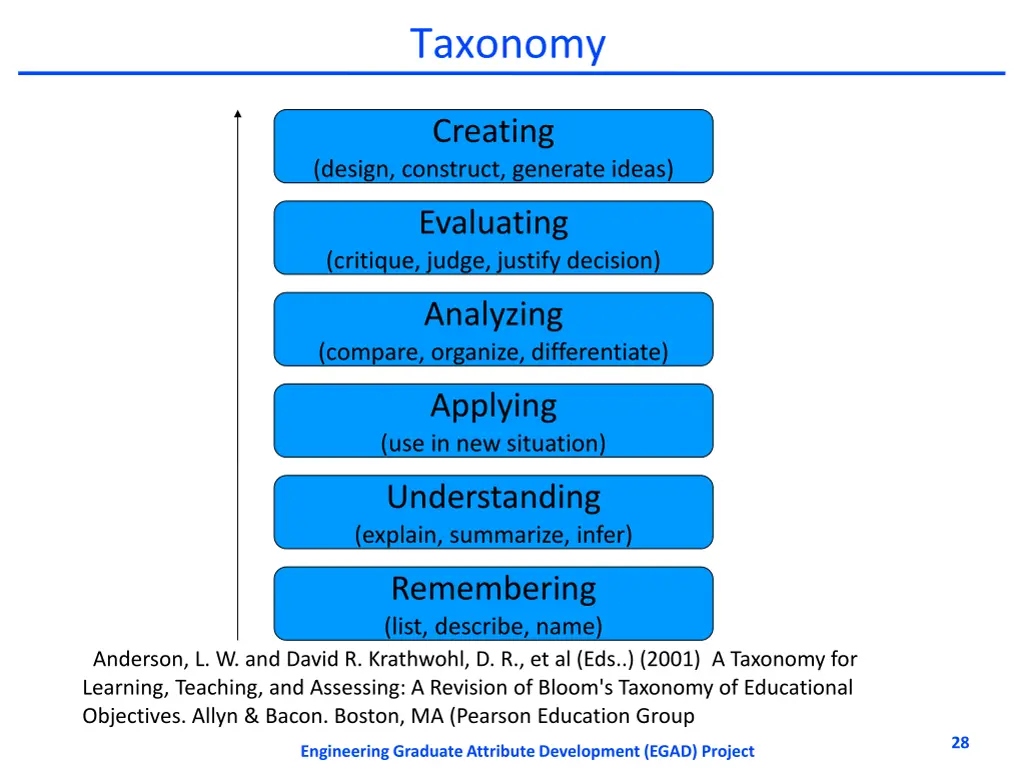 taxonomy