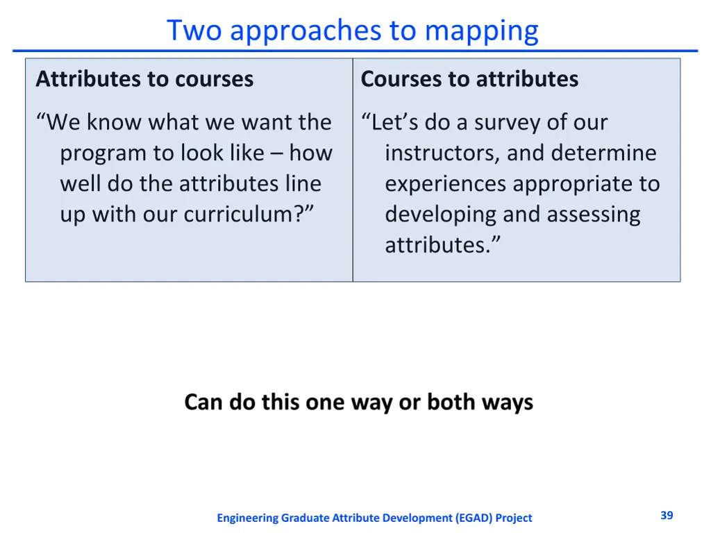 two approaches to mapping