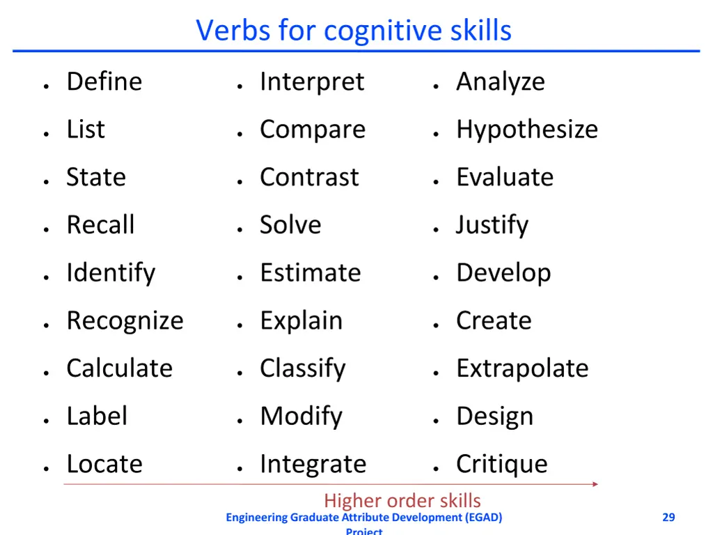 verbs for cognitive skills