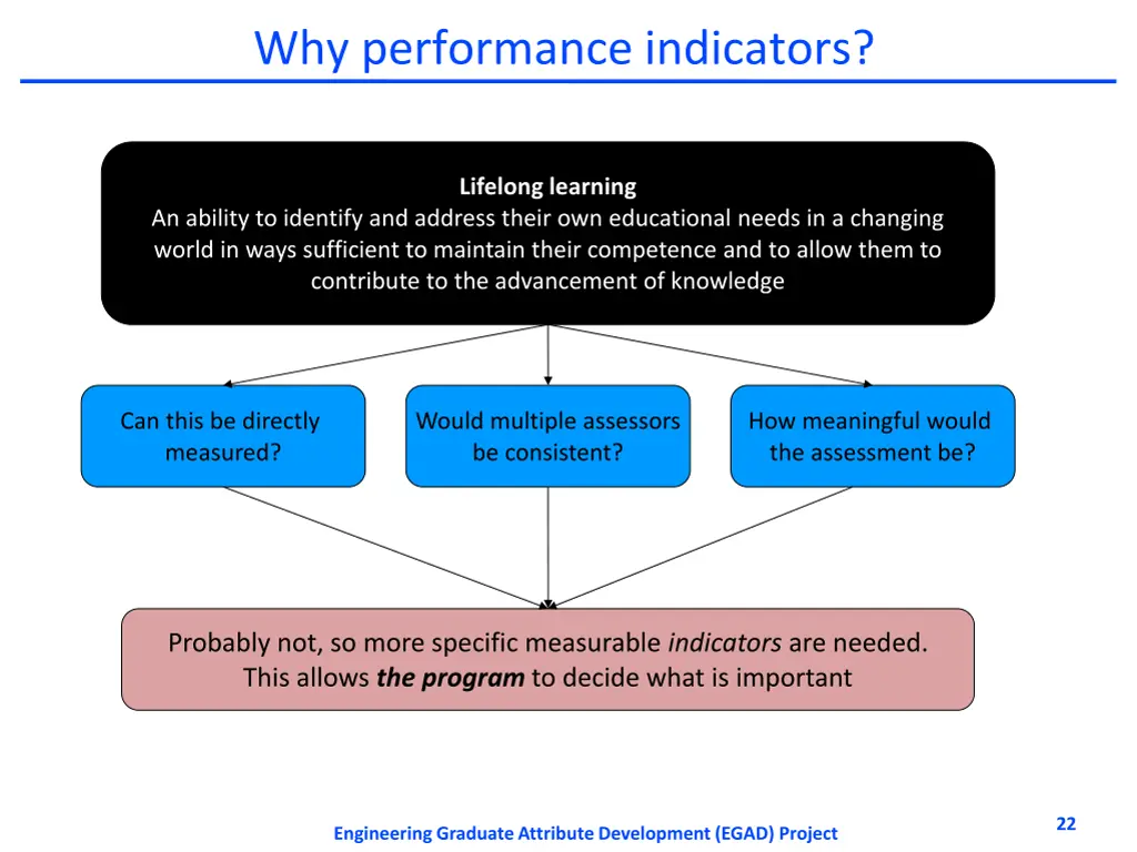 why performance indicators