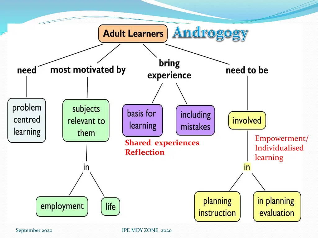 empowerment individualised learning