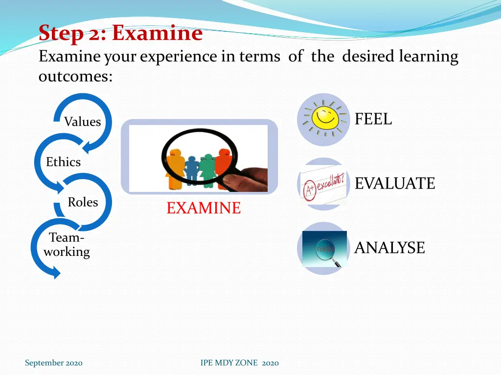 step 2 examine examine your experience in terms