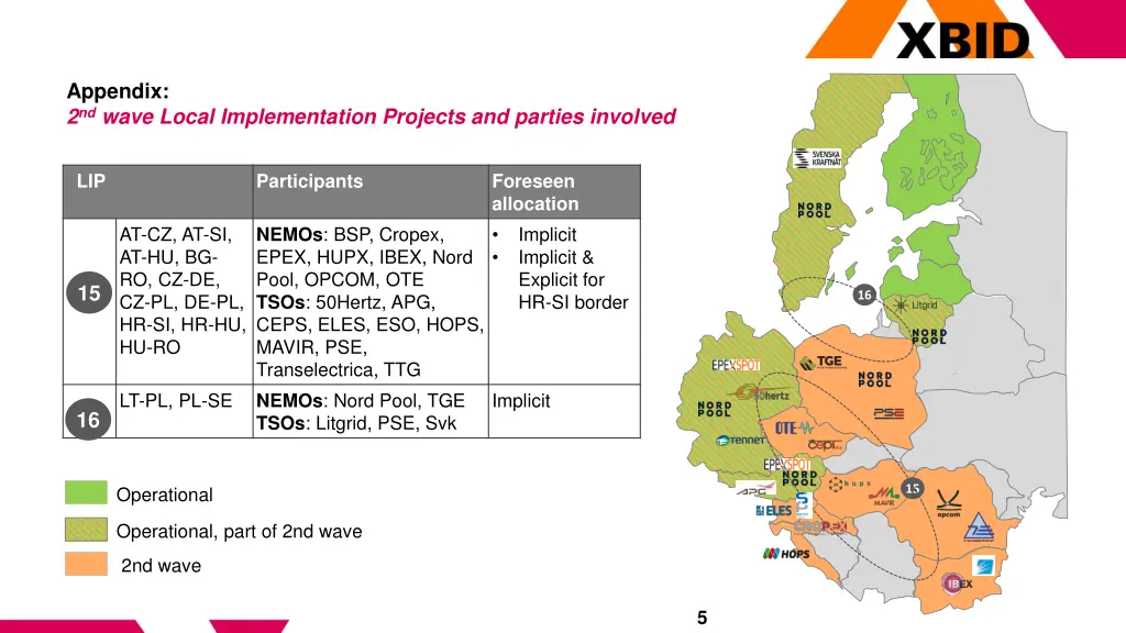 appendix 2 nd wave local implementation projects