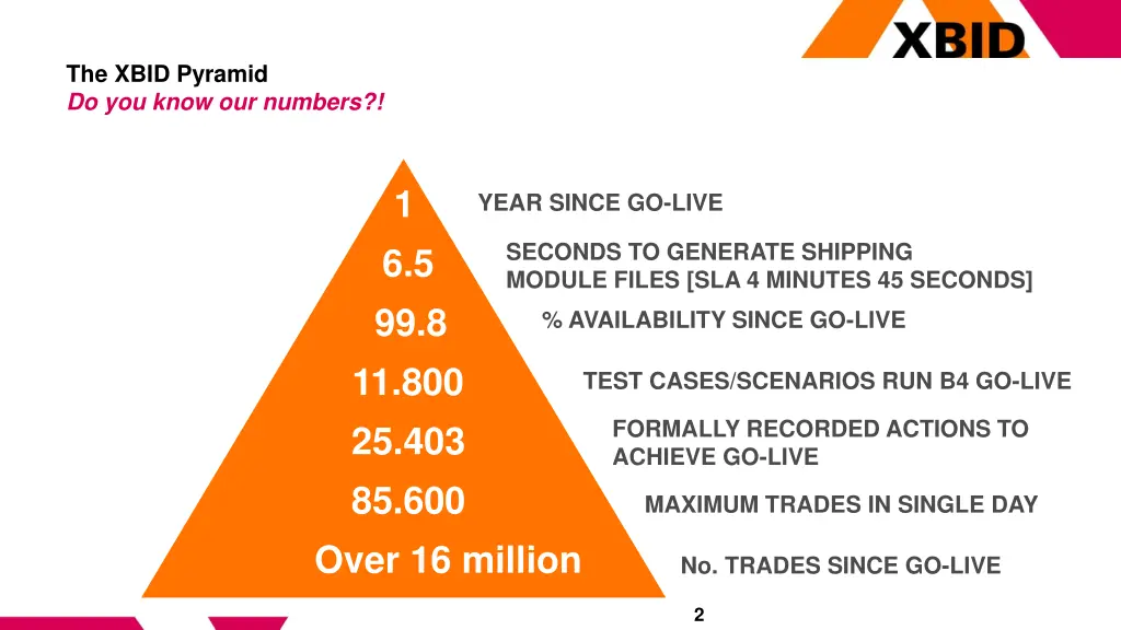 the xbid pyramid do you know our numbers