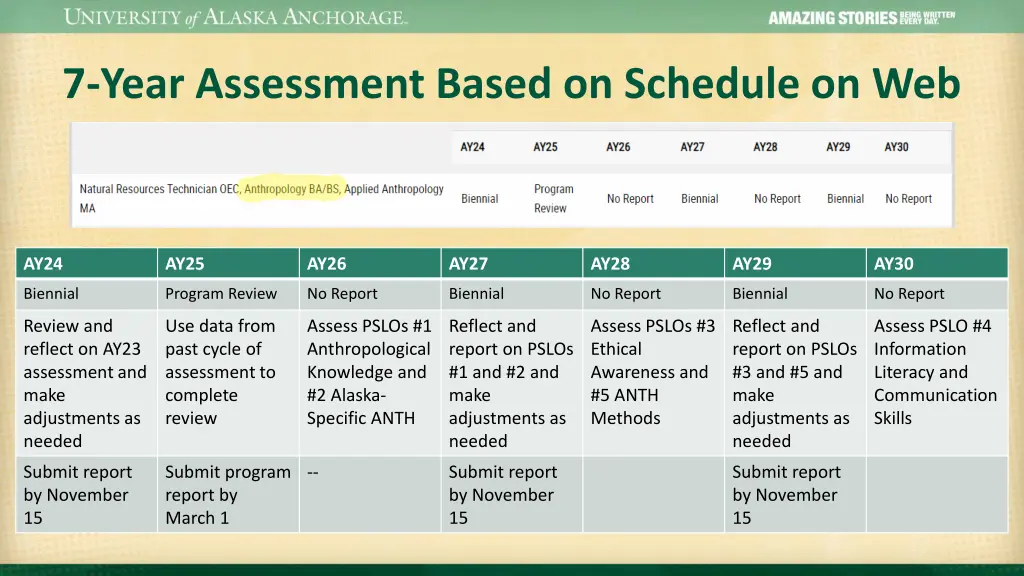 7 year assessment based on schedule on web