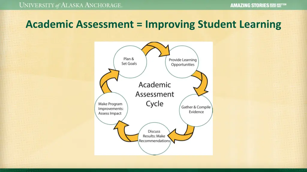 academic assessment improving student learning