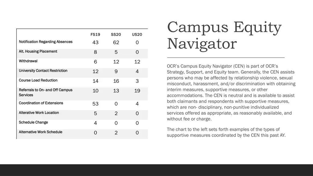 campus equity navigator