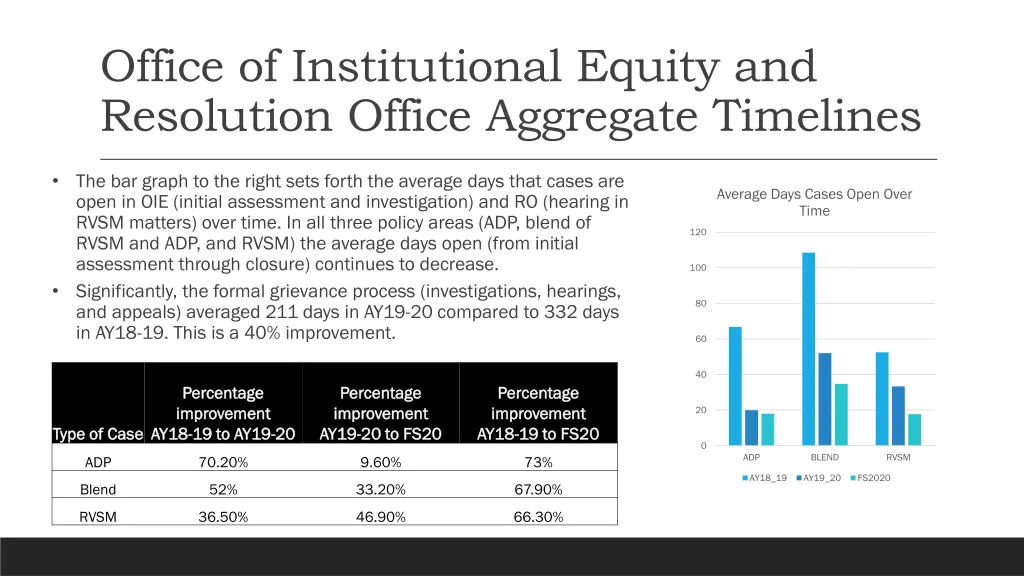 office of institutional equity and resolution