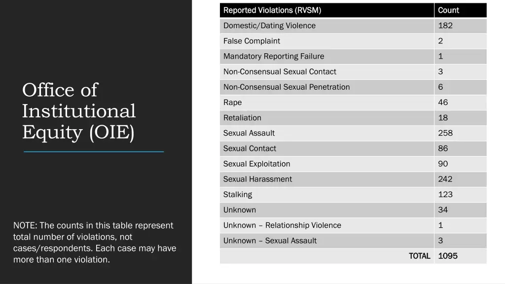 reported violations rvsm reported violations rvsm