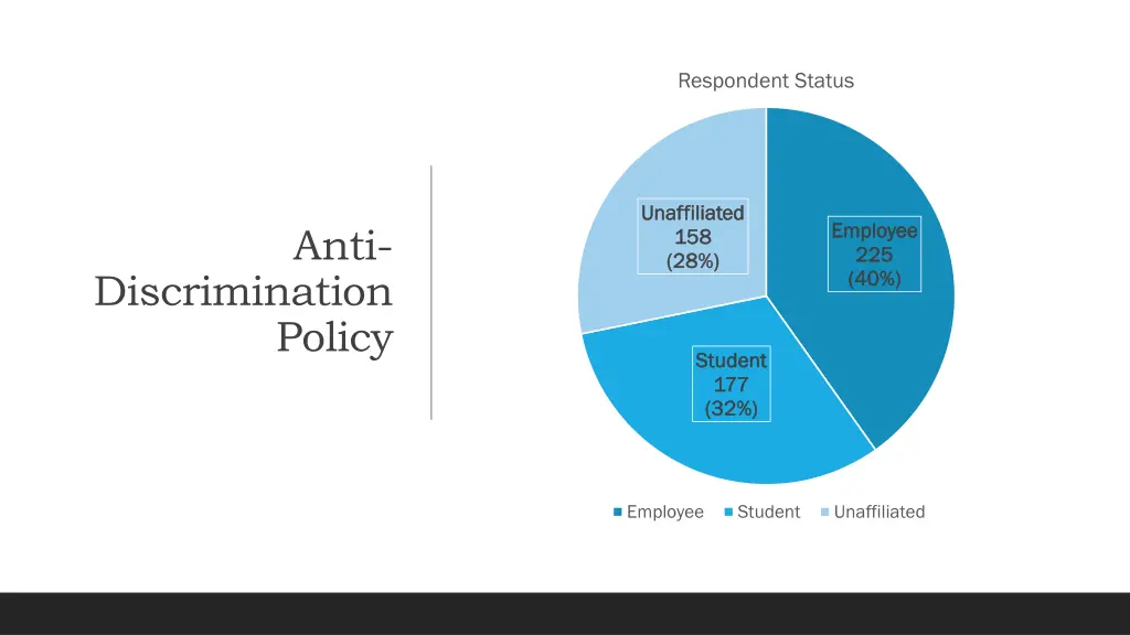 respondent status 1