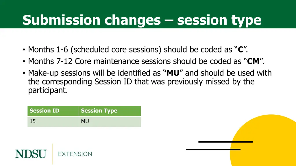 submission changes session type