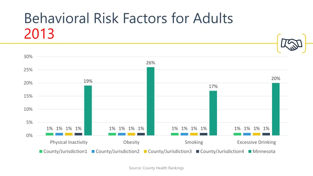 behavioral risk factors for adults 2013