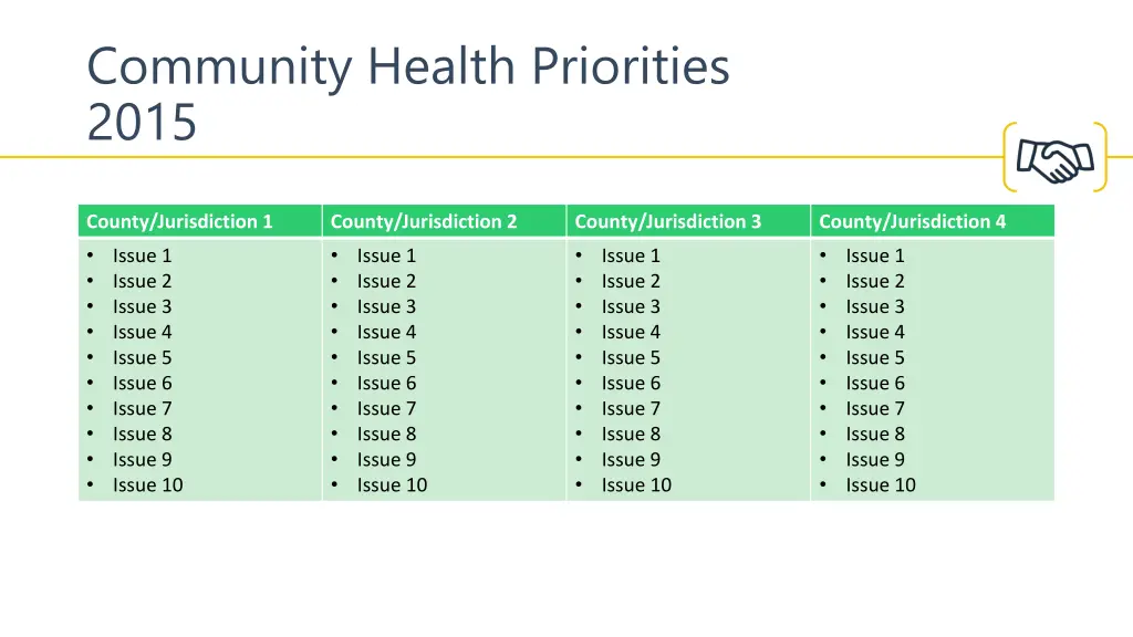 community health priorities 2015