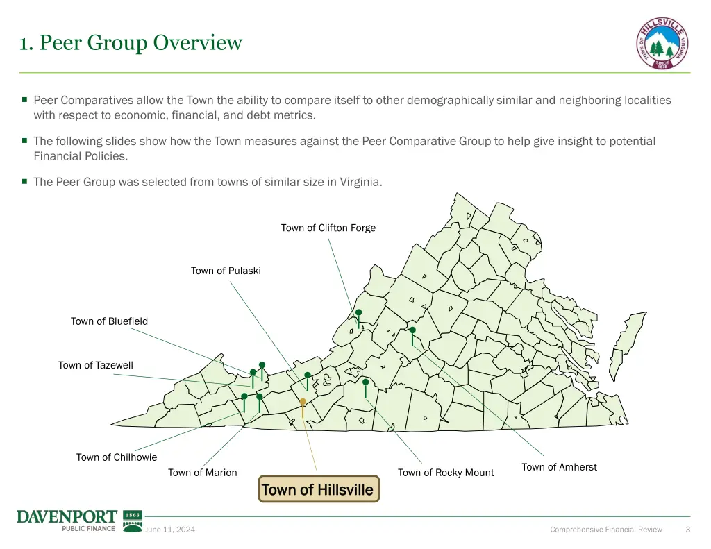 1 peer group overview