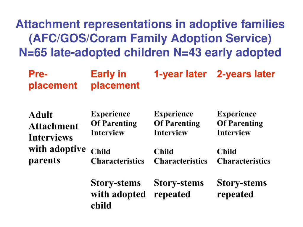 attachment representations in adoptive families