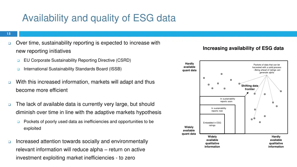 availability and quality of esg data