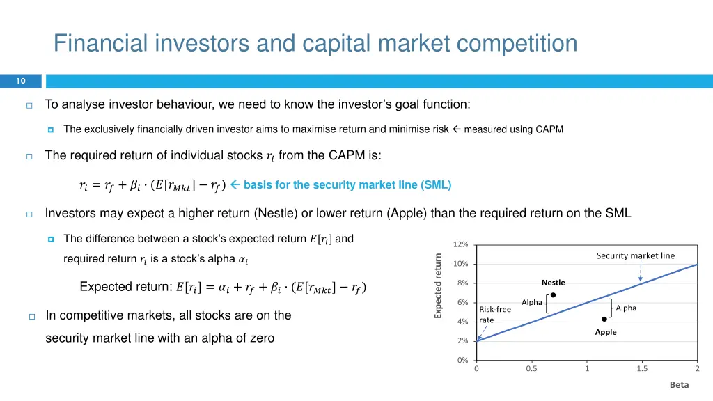 financial investors and capital market competition