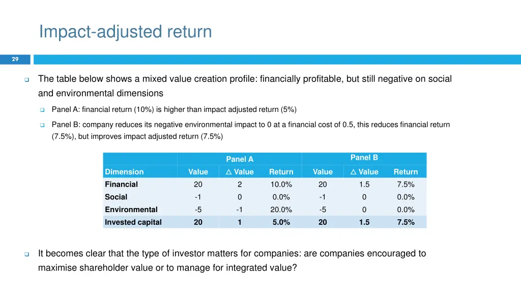 impact adjusted return 1