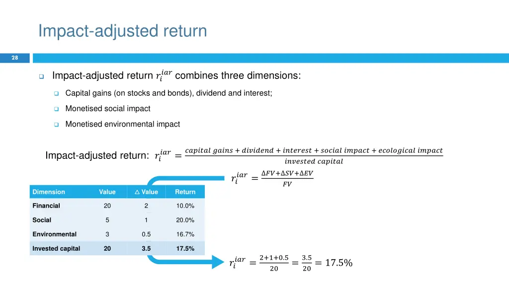 impact adjusted return