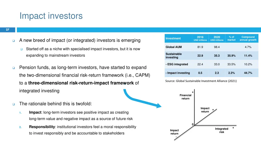 impact investors