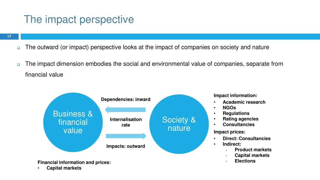 the impact perspective