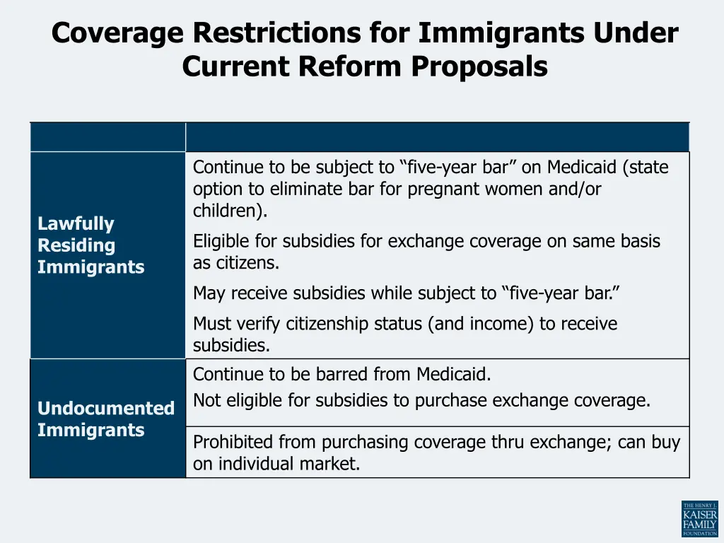 coverage restrictions for immigrants under