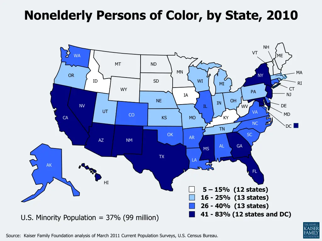 nonelderly persons of color by state 2010