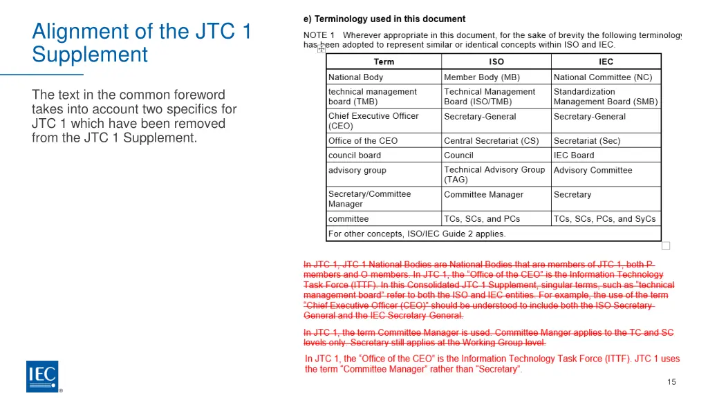 alignment of the jtc 1 supplement