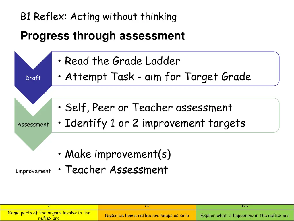 b1 reflex acting without thinking 1