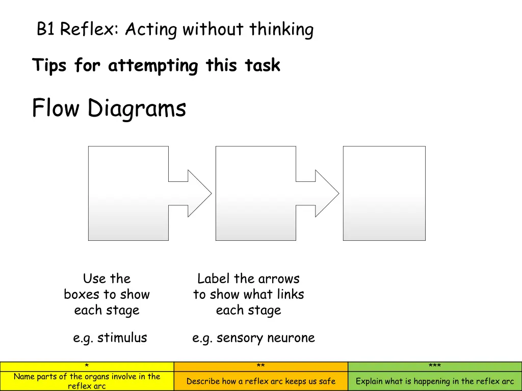 b1 reflex acting without thinking 2