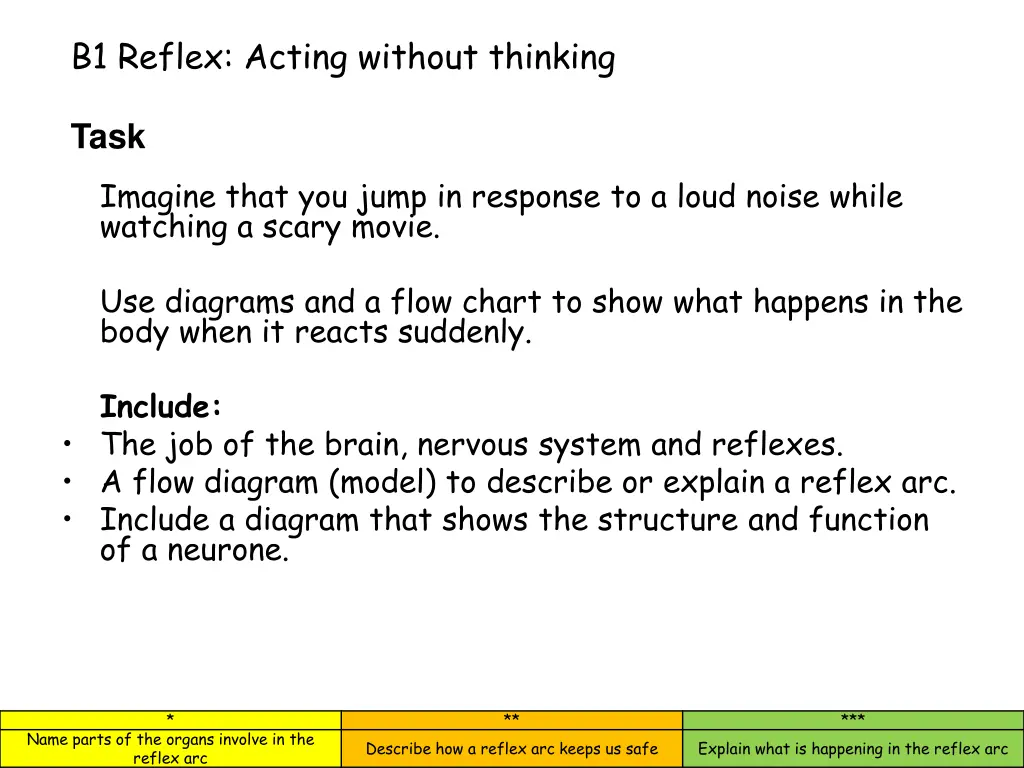 b1 reflex acting without thinking