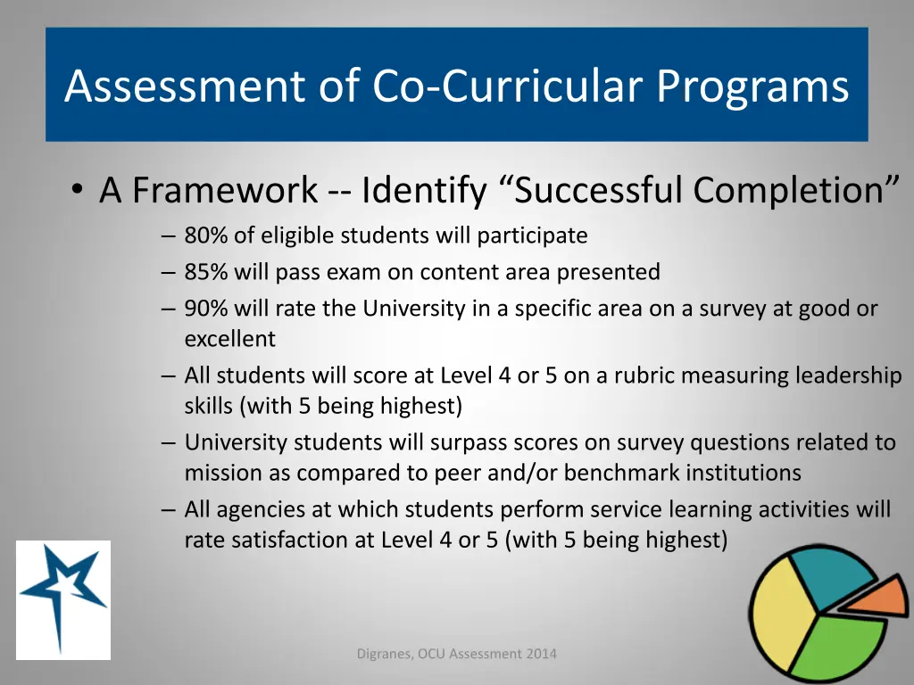 assessment of co curricular programs 15