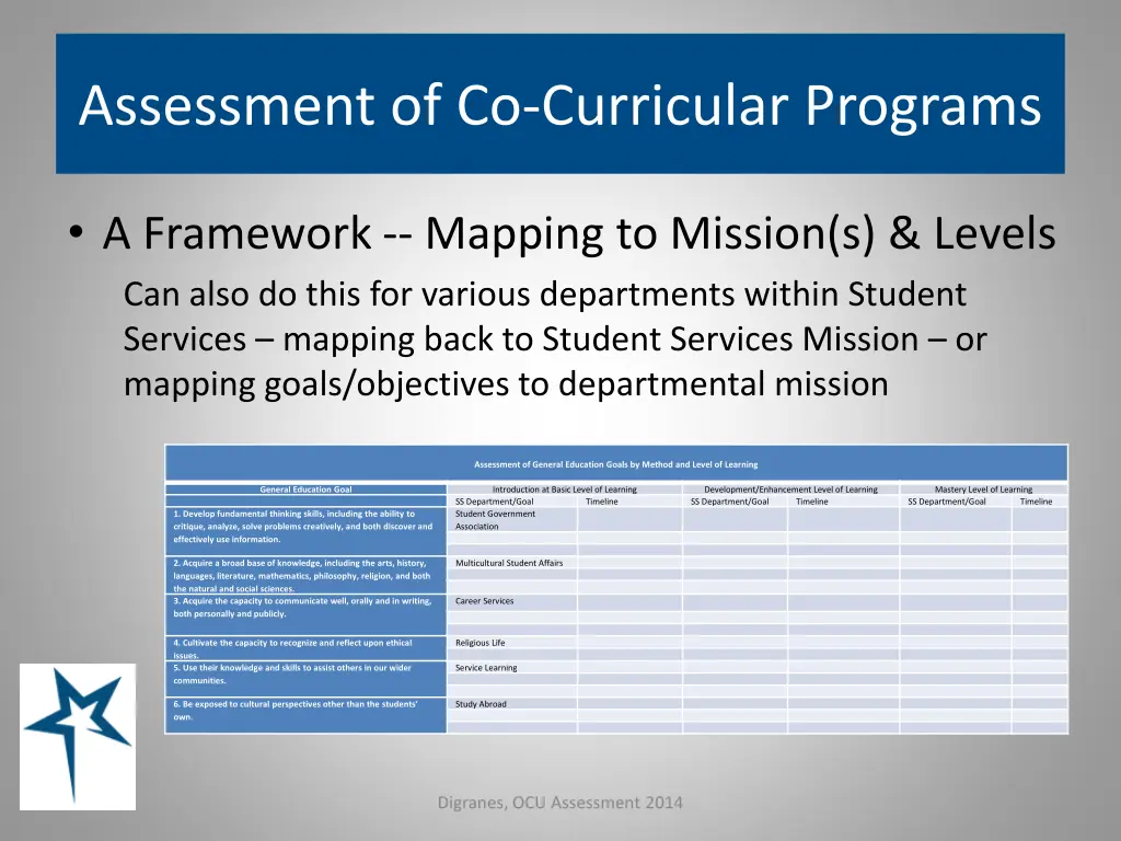 assessment of co curricular programs 16