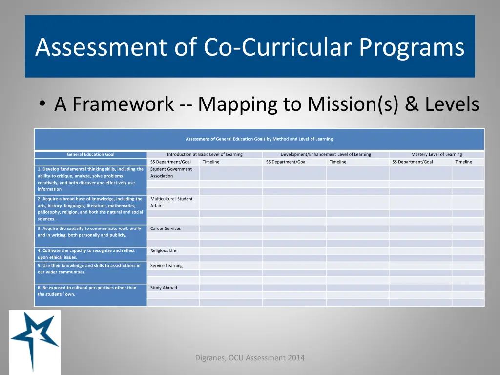 assessment of co curricular programs 9