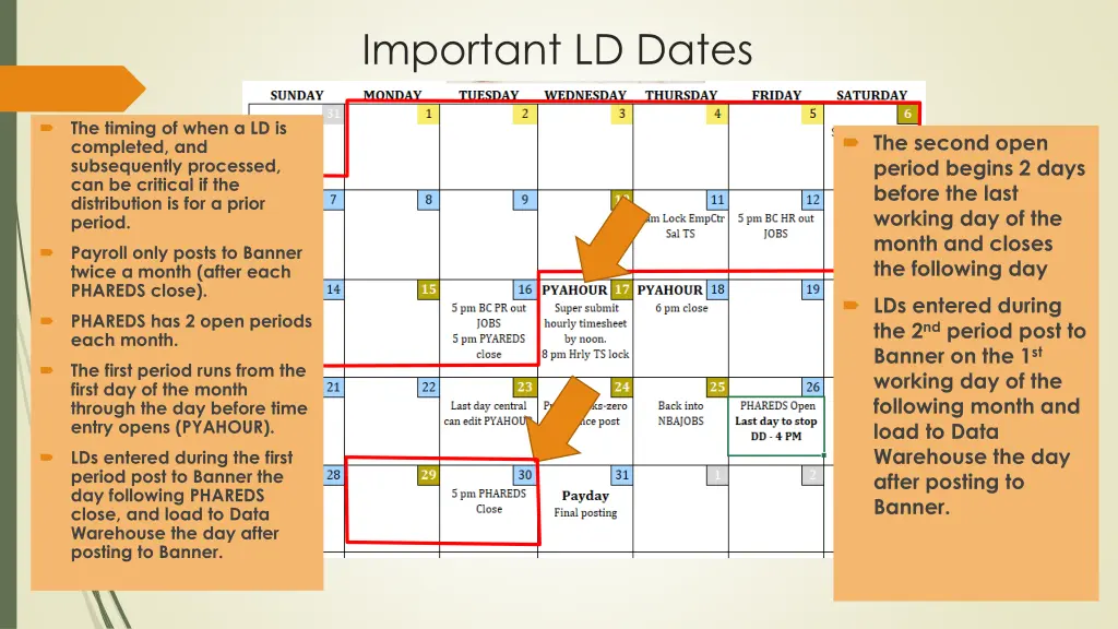 important ld dates