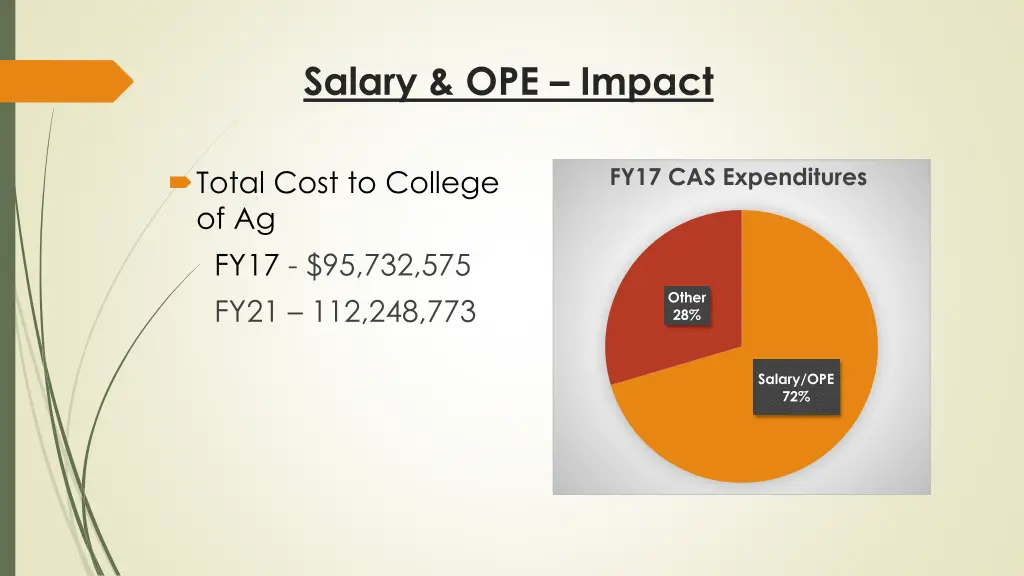 salary ope impact