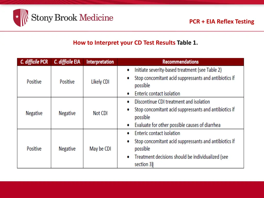 when to reflex pcr eia reflex testing