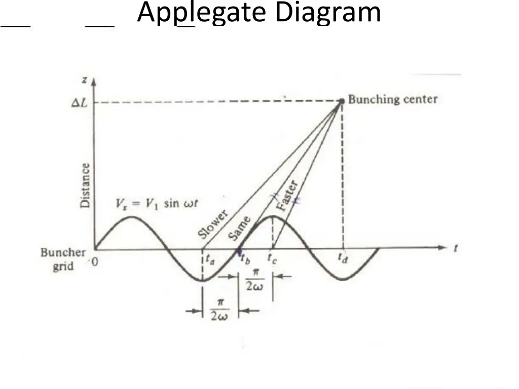 applegate diagram 1