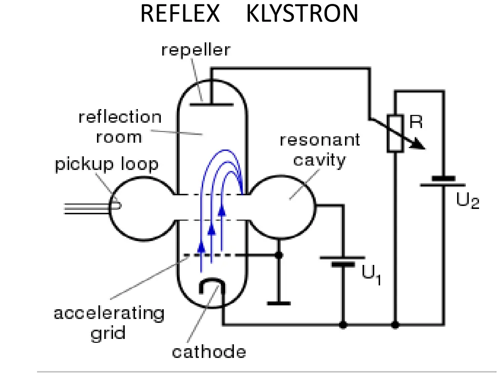 reflex klystron