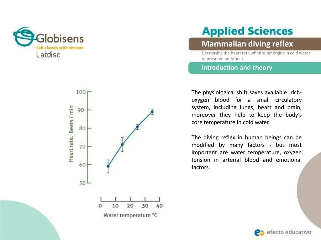 mammalian divingreflex decreasing the heart rate 4