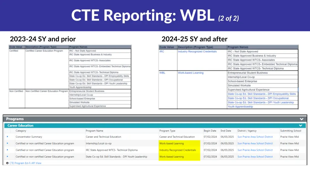 cte reporting wbl 2 of 2