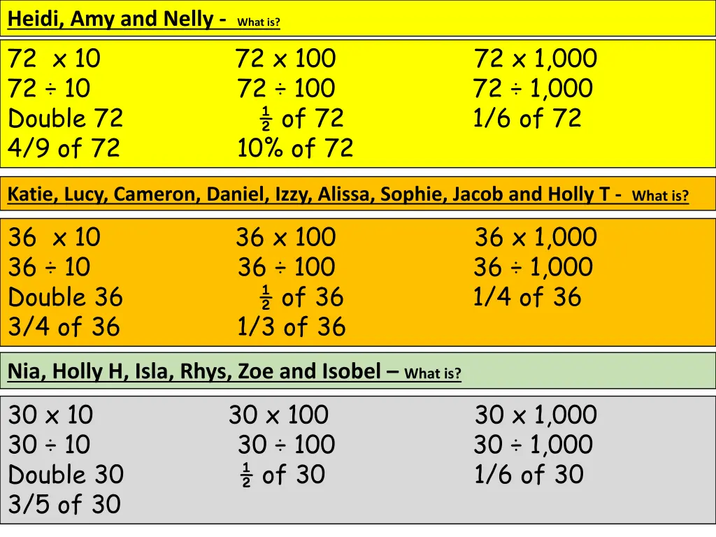 heidi amy and nelly what