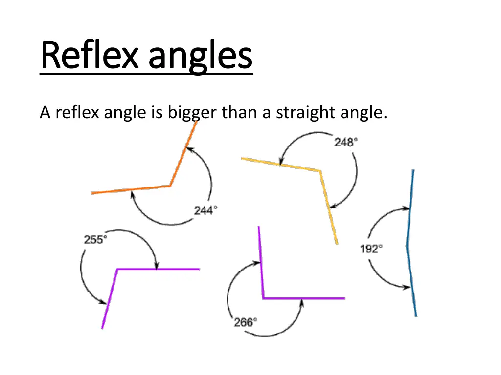 reflex angles reflex angles