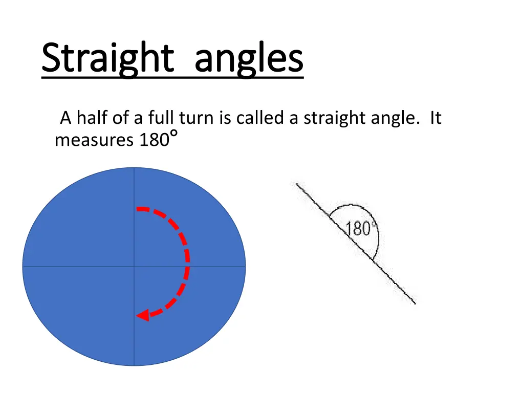 straight angles straight angles