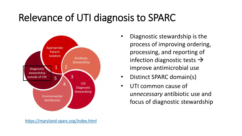 relevance of uti diagnosis to sparc relevance